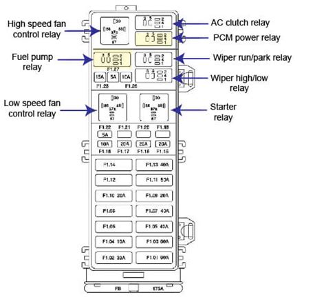 2002 taurus central junction box guide printable|2002 ford taurus manual pdf.